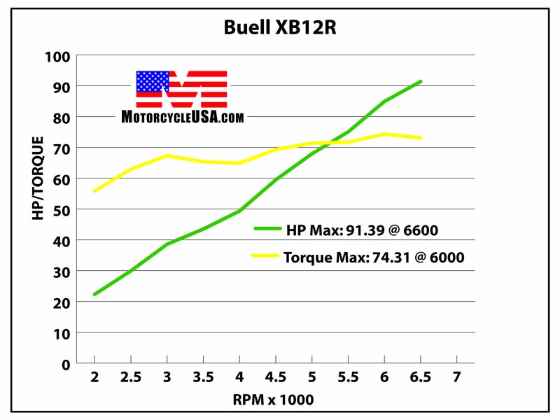 2004款布尔XB12R Firebolt摩托车图片2