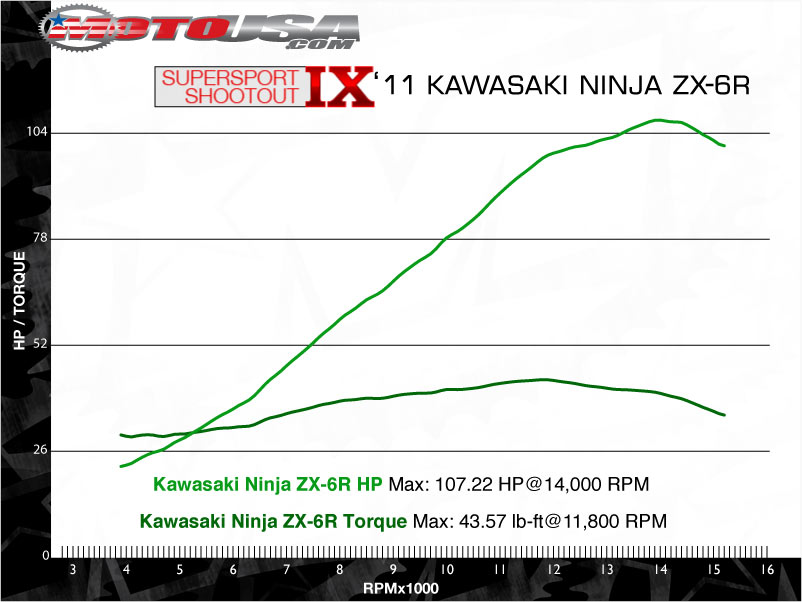 2011款川崎Ninja ZX-6R摩托车图片3